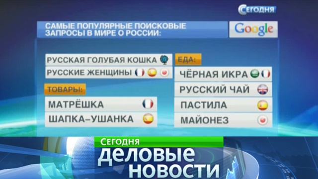 Google назвал самые популярные в мире запросы о России.Google, Интернет, экономика и бизнес.НТВ.Ru: новости, видео, программы телеканала НТВ