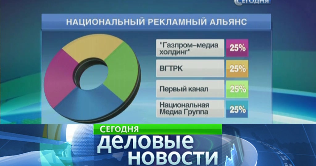 Группа каналов россия. Телевизионные Холдинги России.