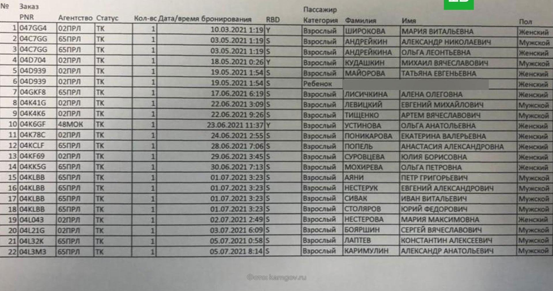 Список экипажа АН 26