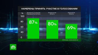 ВЦИОМ: большинство избирателей ЛНР и ДНР выступают за присоединение к РФ