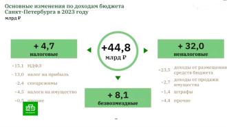Петербург скорректировал бюджет и планирует заработать более 44 млрд рублей
