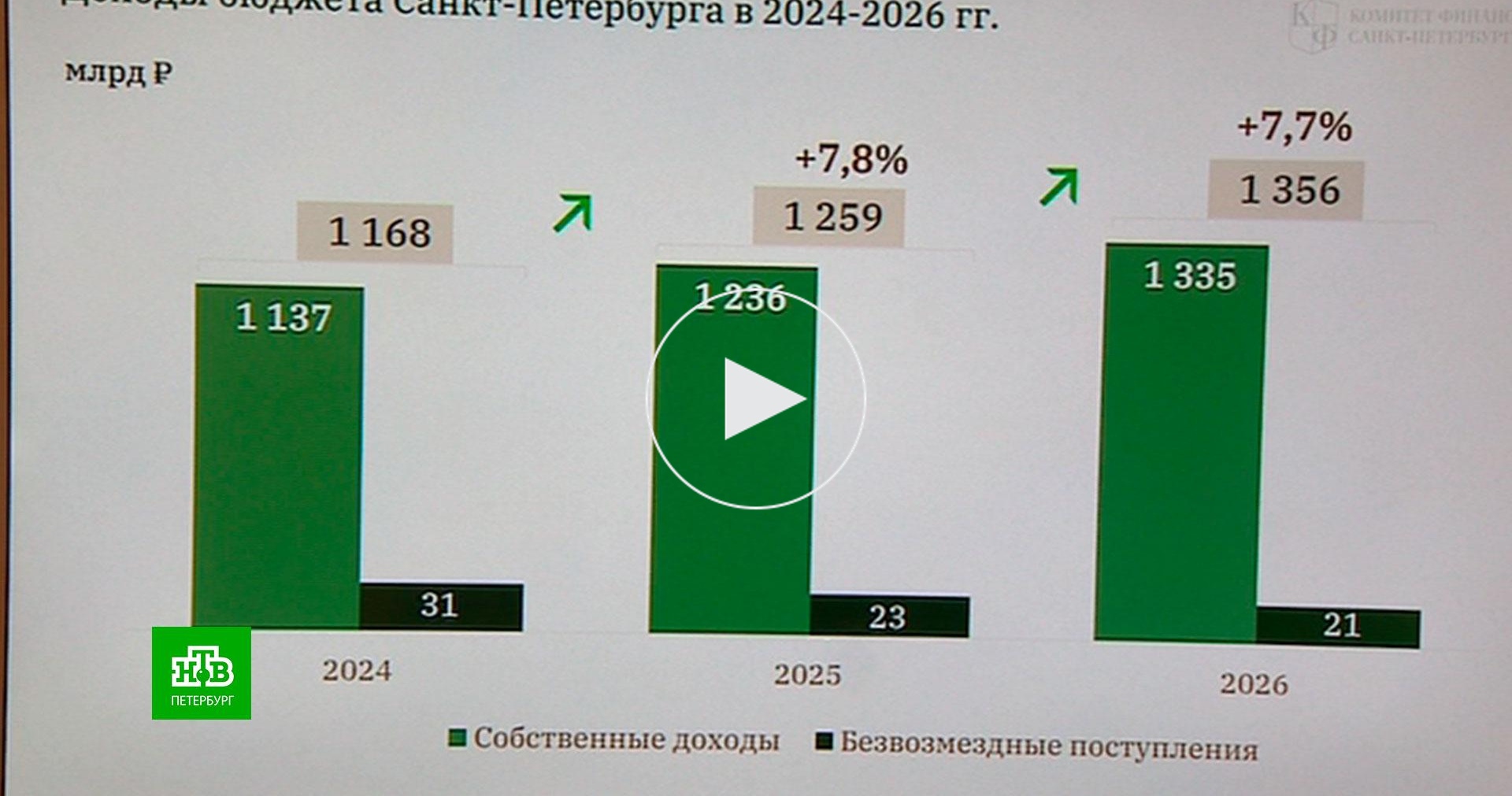 проект федерального бюджета на 2022-2024. бюджет спб на 2024. бюджет спб на 2024. проект бюджета рф 2023-2025. бюджет санкт-петербурга на 2022.